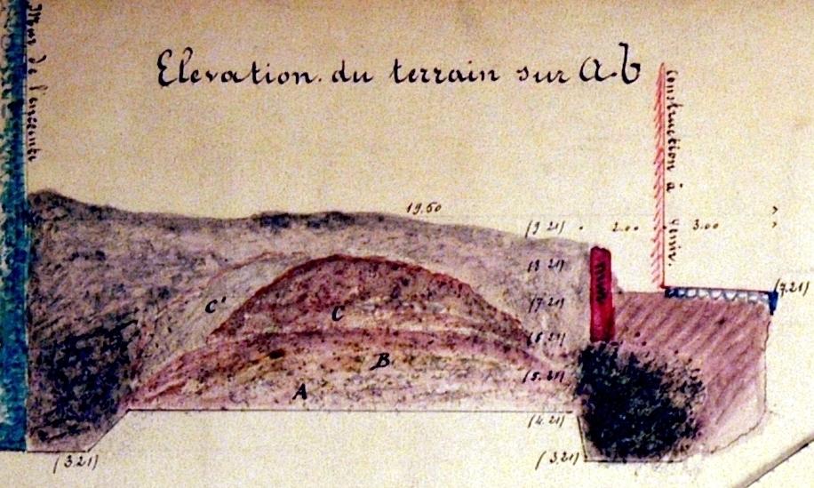 Doorsnede aarden wal door Wittevronghel in 1887